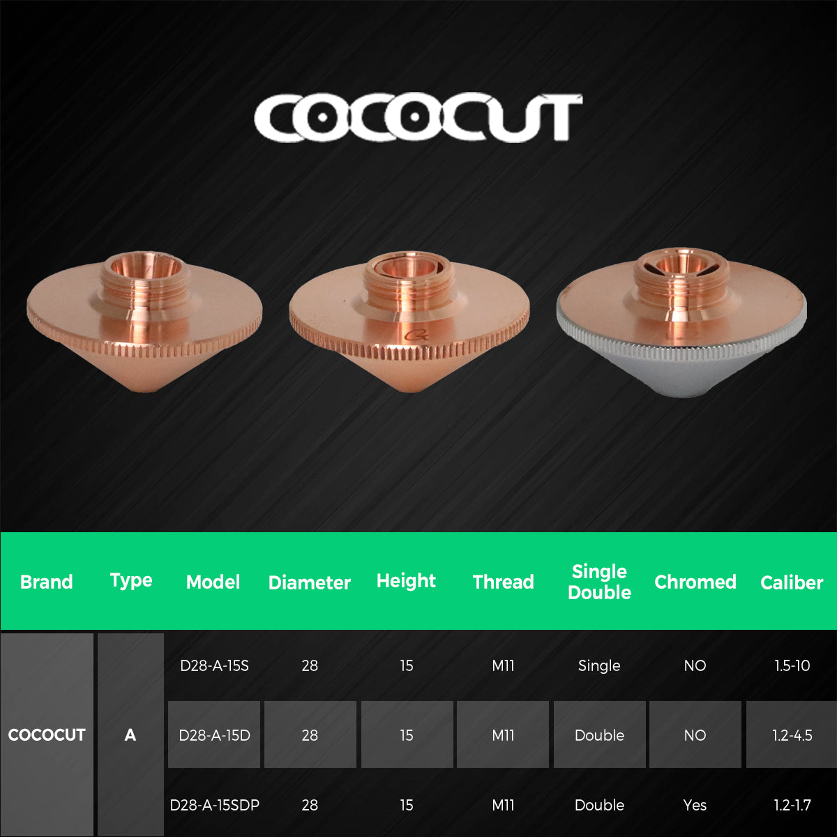 COCOCUT D28 General Double-Layer Laser Nozzle (5-Pack)