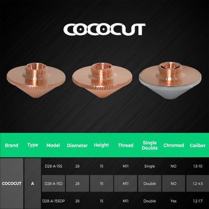 COCOCUT D28 General Double-Layer Laser Nozzle (5-Pack)