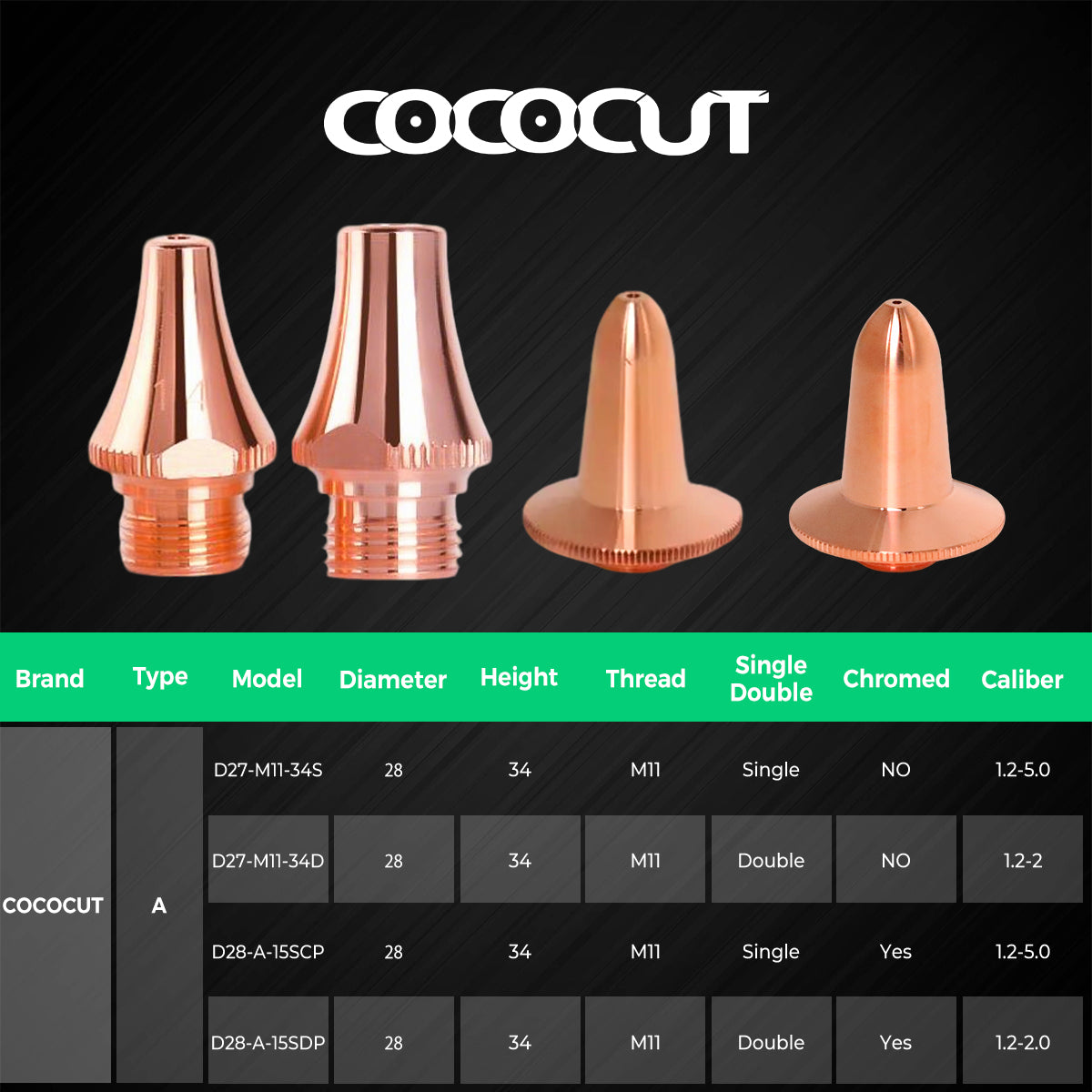 COCOCUT BOCI T-Series Pipe Laser Cutting nozzles(5-Pack)