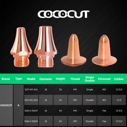 COCOCUT BOCI T-Series Pipe Laser Cutting nozzles(5-Pack)
