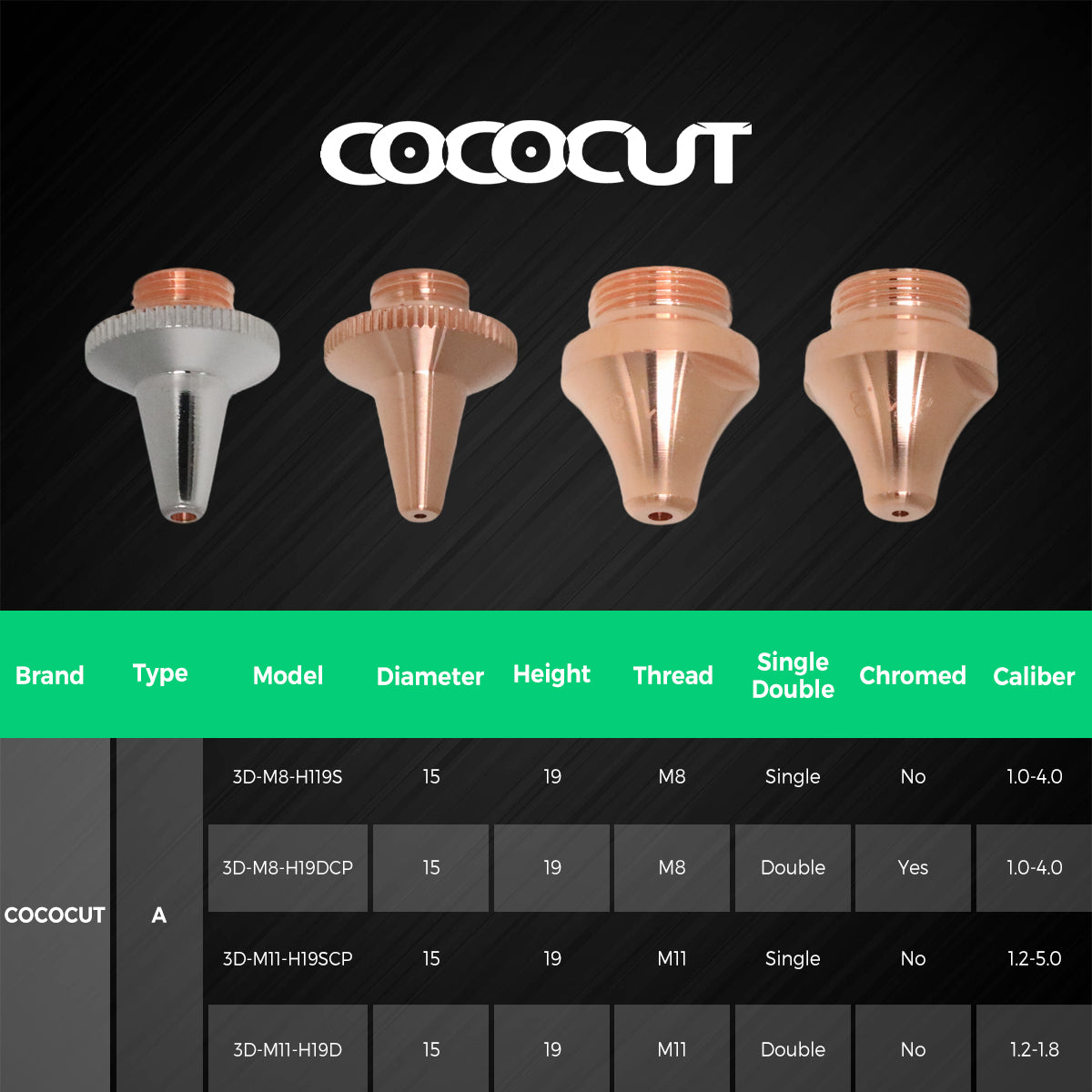 COCOCUT Raytools 3D M8 M11 Series Laser Nozzles For 3D Laser Cutting(5-Pack)