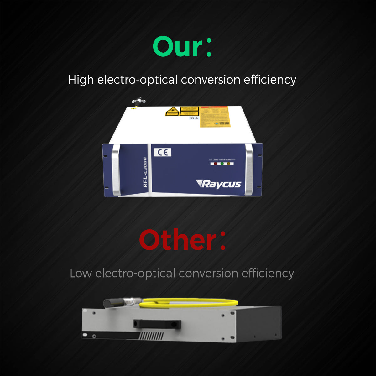 COCOCUT Raycus Fiber Laser Source