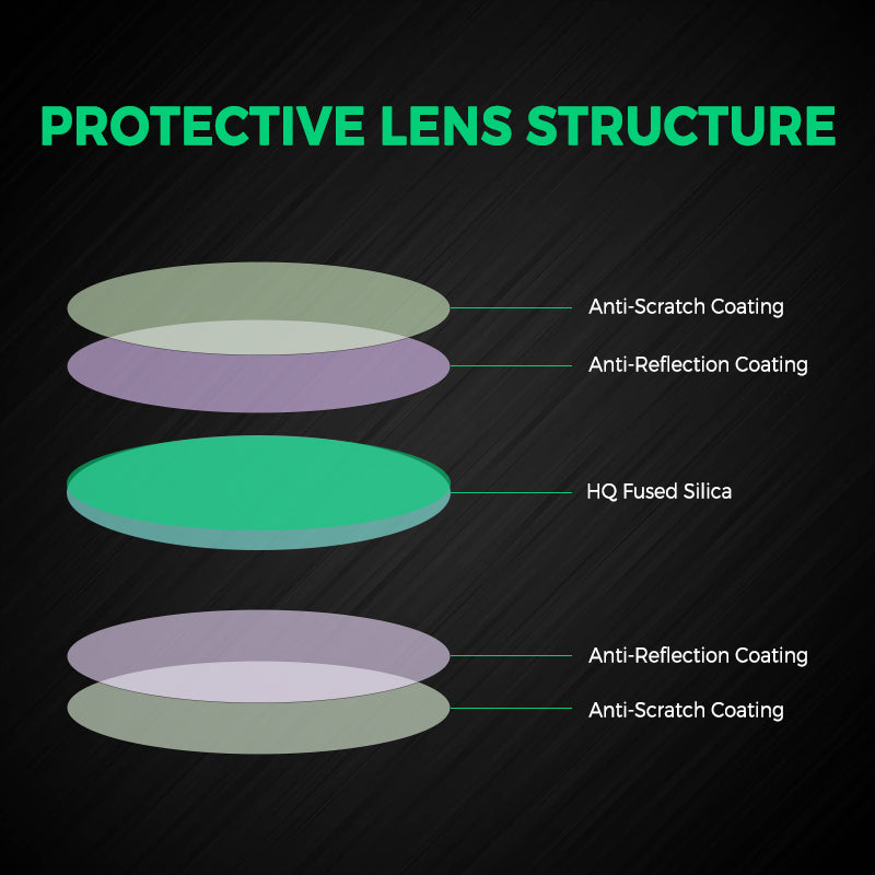 COCOCUT BOCI Laser Protective Windows for BOCI Fiber Laser Cutting Head