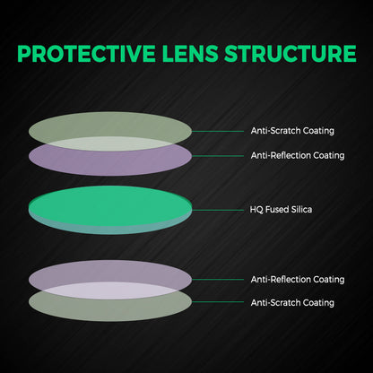 COCOCUT BOCI Laser Protective Windows for BOCI Fiber Laser Cutting Head