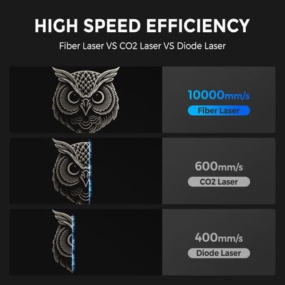 C1 MOPA 30W/60W/100W Fiber Laser Marking & Engraving Machine