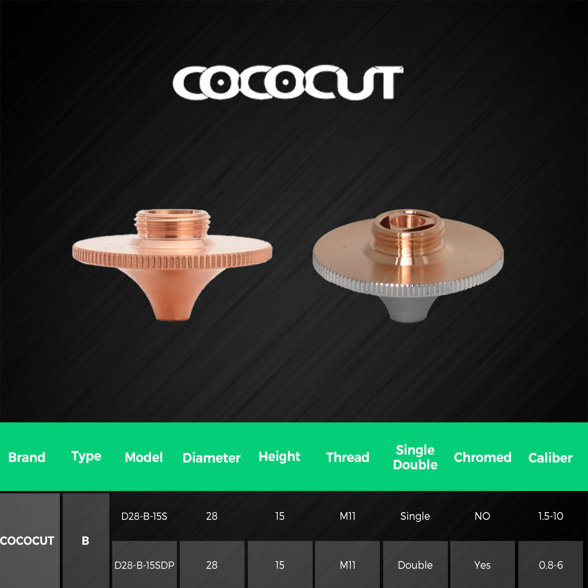 COCOCUT D28 Series B-Type Overspeed Laser Cutting Nozzles (5-Pack)